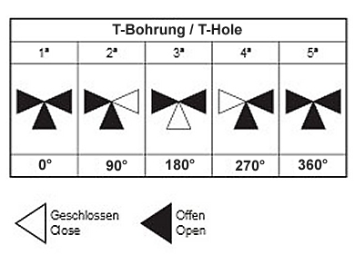 PVC Fittings